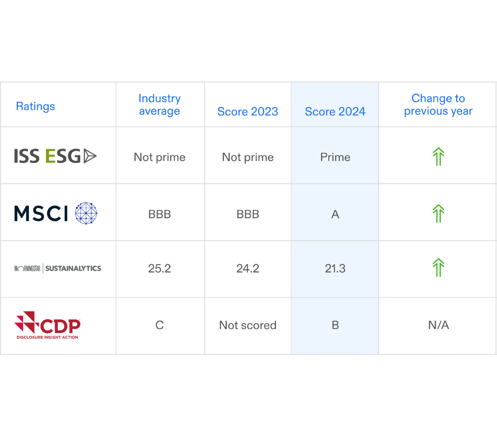 ESG Rating